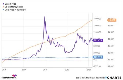 Are Alternative Investments the Best Inflation Hedge? Here's the Data - The Motley Fool