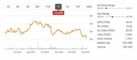 Is Carlisle Companies Inc. (NYSE:CSL) a Small-Cap Manufacturing Stock Hedge Funds Are Buying?