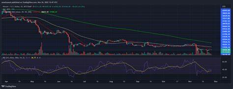 Here’s Who Has Been Driving The Bitcoin Price Recovery Above $65,000 - NewsBTC