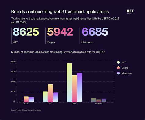 Web3 Adoption by Major Brands Shifts to Polygon in 2023 - Polygon Technology