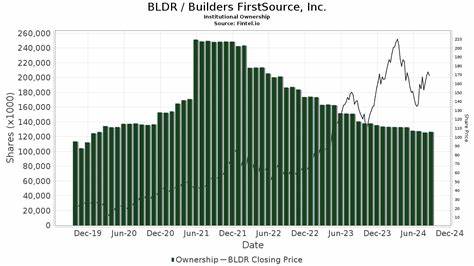Is Builders FirstSource Inc. (NYSE:BLDR) a Small-Cap Manufacturing Stock Hedge Funds Are Buying?