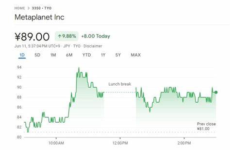 Metaplanet's shares soar 10% after new Bitcoin investment - Crypto Briefing