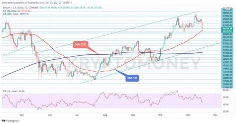 Bitcoin could sweep $58,500 lows as on-chain activity lags - FXStreet
