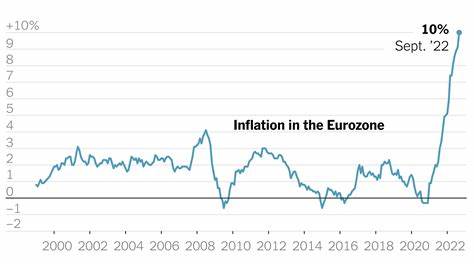 Inflation in Eurozone sinkt auf Dreijahrestief