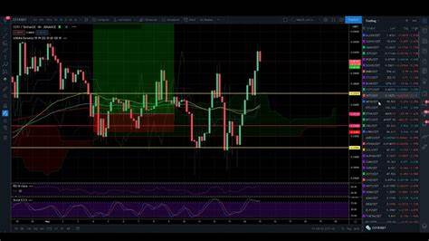 If Bitcoin restarts bull run, these altcoins are likely to explode - FXStreet