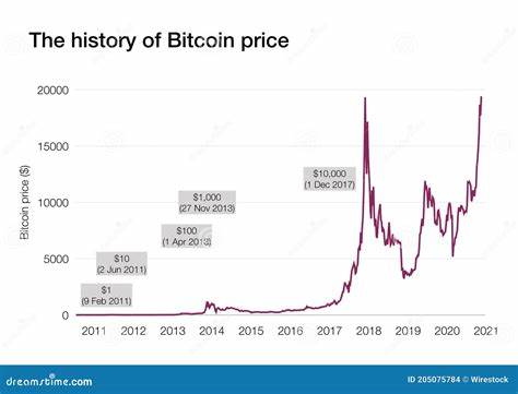 Bitcoin Price Soars Past $94,000: A New Era of Market Optimism