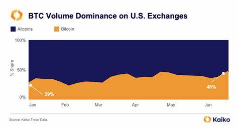 What's Driving Bitcoin's Rally? - Kaiko - Research