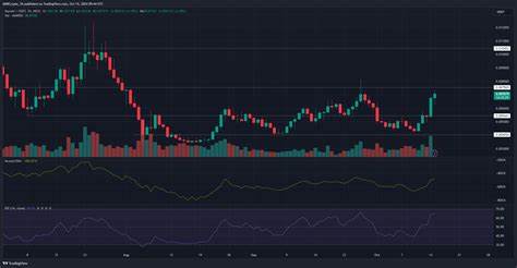 MANEKI crypto climbs 62% in 4 days – Should bulls wait for more gains?