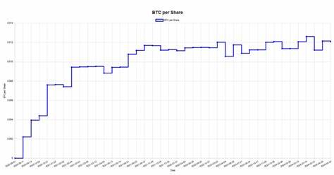 Semler Scientific Bitcoin strategy sets BTC per share at 0.0000842 - CryptoSlate