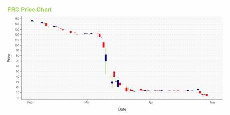 Force Price: FRC Live Price Chart, Market Cap & News Today - CoinGecko Buzz
