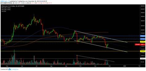 As Ethereum nears critical support level, THIS hints at potential reversal - AMBCrypto News