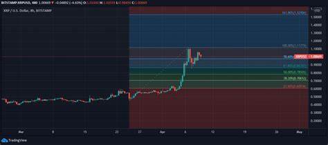 The Most Outrageous Ripple (XRP) Price Predictions - CryptoPotato