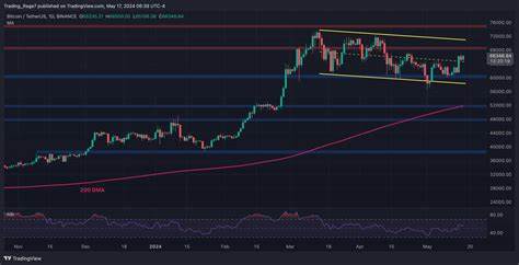 As BTC Continues To Ride High Along the $66k Mark, Does Uphold Offer Enough for Traders During Uptober? - Cryptonews