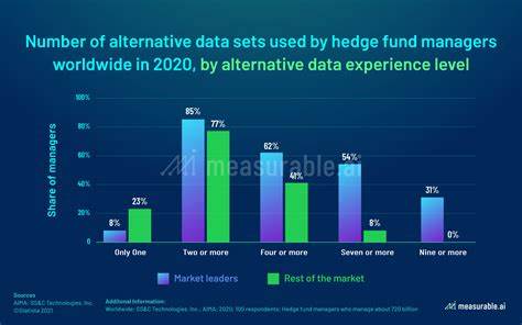 Market prediction using 10 alternative datasets
