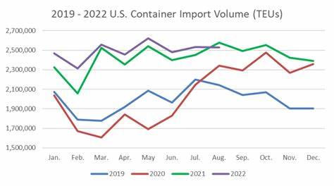 Drewry: Global container volumes to drop 1% on Trump tariffs