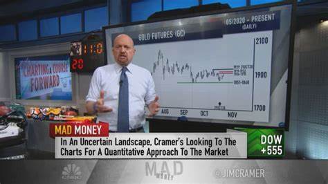 Jim Cramer Says Barrick Gold (GOLD) Has ‘A Lot More Room to Run’