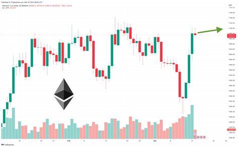 Ethereum Price Prediction as ETH Pumps Up 4.5% in 24 Hours – Where is the Next ETH Target? - Cryptonews