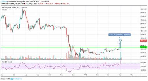 Bitcoin FOMO Is Back - Forbes