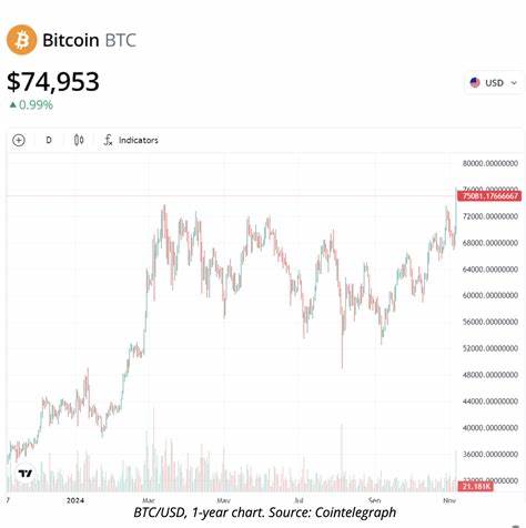 Bitcoin News Today-Bitcoin Inches Toward $100K as Trump Teases Major UK Trade Deal