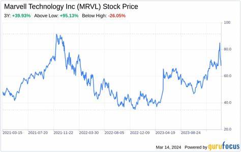 Marvell Technology, Inc. (MRVL): Among Ken Fisher’s Technology Stock Picks with Huge Upside Potential