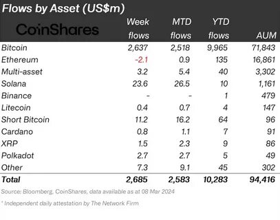Bitcoin Faces Pressure Amid ETF Outflows, US Data, and Looming Jobs Report