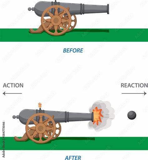 Newton's third law, scientific discoveries and human nature - The Economic Times