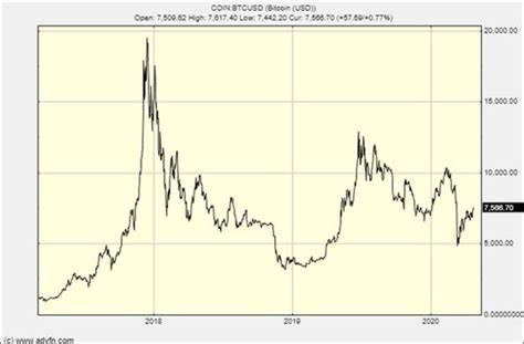 Bitcoin, The 2020 Crash, Gold And Hyperinflation - Forbes