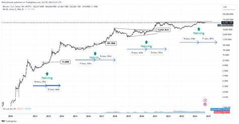 Top Expert Predicts BTC Rally To $135K, Here’s The Potential Timeline - CoinGape