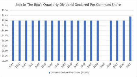 Jack in the Box Inc. (JACK): One of the Cheap Quarterly Dividend Stocks to Buy Now