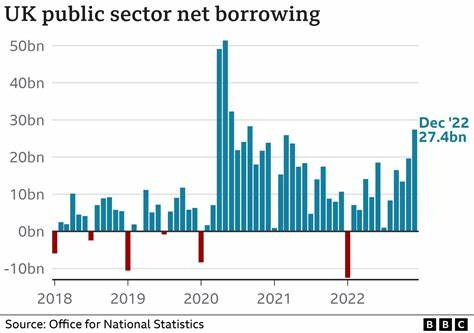 How much money is the UK government borrowing, and does it matter?