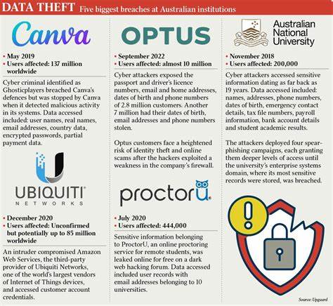 Optus: How a massive data breach has exposed Australia - BBC.com