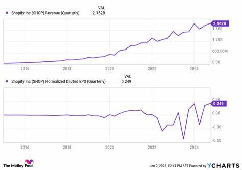 3 Growth Stocks That Could Skyrocket in 2025 and Beyond