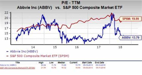ChatGPT Stock Advice: AbbVie Inc. (ABBV) Among Top Stock Recommendations