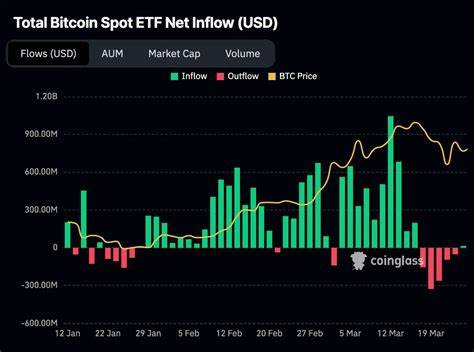 Bitcoin ETFs See First Green Day After Losing Nearly $1 Billion Last Week - Decrypt