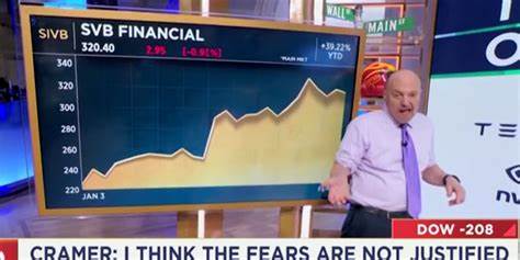 Jim Cramer Says Tariff Are Going to ‘Hurt’ Target (TGT)