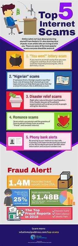 These are 5 top online scams to be aware of and how you can avoid them - Glasgow Times