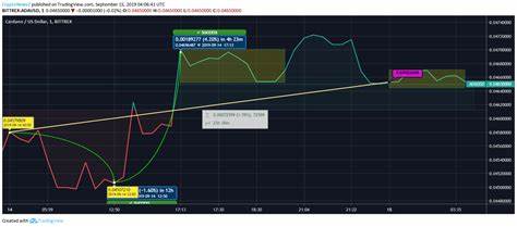 Traders Anticipate Cardano (ADA) Price Rebound as Loss-Trimming Bets Spikes - BeInCrypto