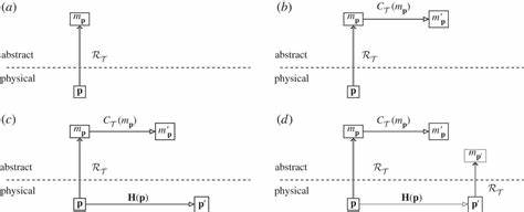 When does a physical system compute?