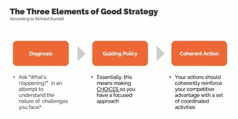 Good Research Takes Are Not Sufficient for Good Strategic Takes