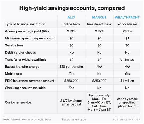 Best high-yield savings interest rates today, April 30, 2025 (Earn up to 4.30% APY)