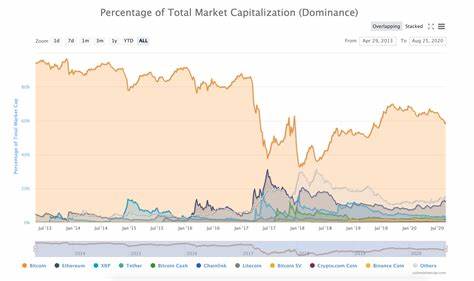 4 straight weekly declines for Bitcoin evokes 2017 bull run patterns - CryptoSlate