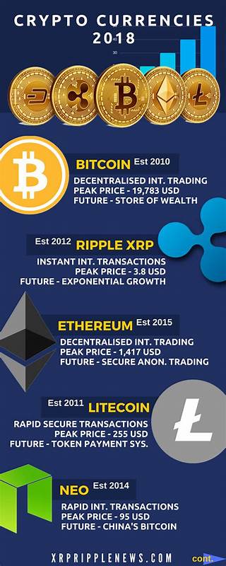 Viral Altcoin Expected to Overtake Ripple (XRP) and Toncoin (TON) Gears Up for a massive Climb, Top Cryptocurrency Under $0.10 to Buy Today - Analytics Insight