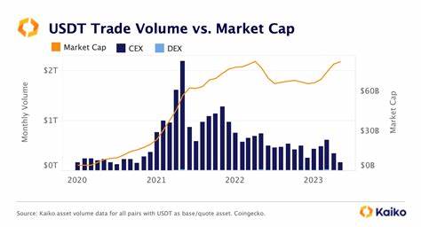 Why is Tether’s Market Cap Approaching All Time Highs? - Kaiko - Research