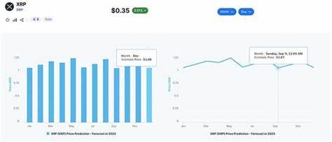 Popular Analyst Predicts an ATH for Ripple (XRP) in 2025: Details - CryptoPotato
