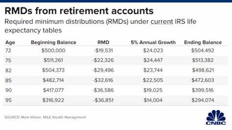 John's August 2024 Retirement Income Update: Understanding Your Required Minimum Distribution
