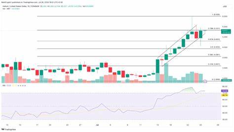 This Week's Top Altcoin Gainers: Breaking Down The Biggest Moves in the Market