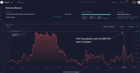 Trader Says Sell-Off for Ethereum Could Unfold if Demand Zone Where 2,400,000 Wallets Purchased ETH Fails - The Daily Hodl