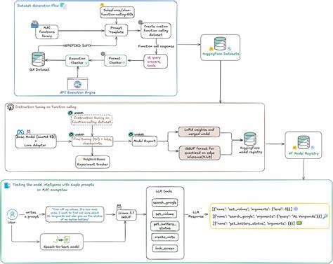 Build Your Own Siri. Locally. On-Device. No Cloud