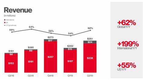 Pinterest's revenue forecast gets boost from AI ad tools, growing marketing spend