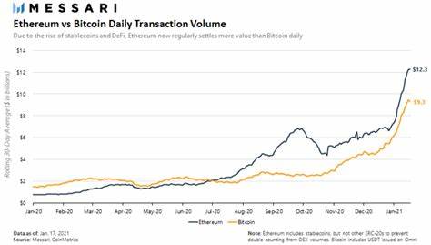 Ethereum’s Daily Transaction Volume is Going Parabolic Surpassing Bitcoin by $3 Billion - Blockchain.News